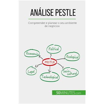 Análise PESTLE - 1