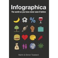 Infographica: The World as You Have Never Seen it Before