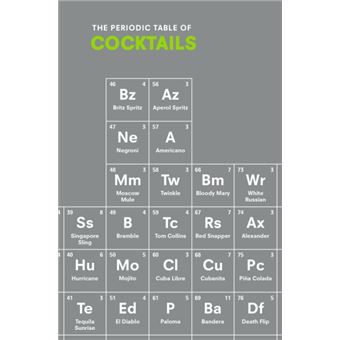 The Periodic Table of Cocktails