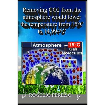 Removing CO2 from the atmosphere would lower the temperature from 15°C to 14.994°C - 1