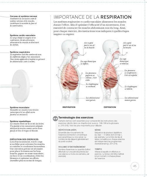 Sciences: Histoire de la Musculation Irrésistible Ou de la Chorée