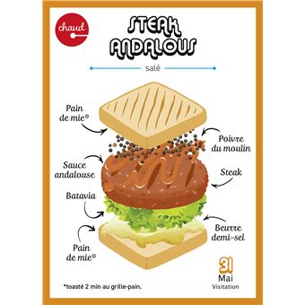 Calendrier Sandwichs, Burgers & Cie en 365 jours - L'Année à Bloc
