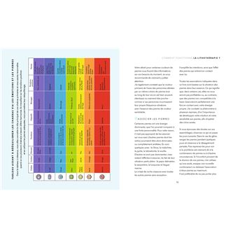 La bible des cristaux pour les débutants (Grand format - Broché