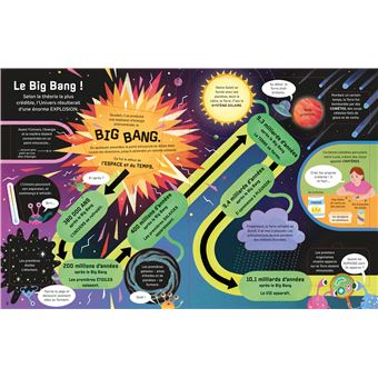 L'univers - Comment ça marche ? - dès 7 ans