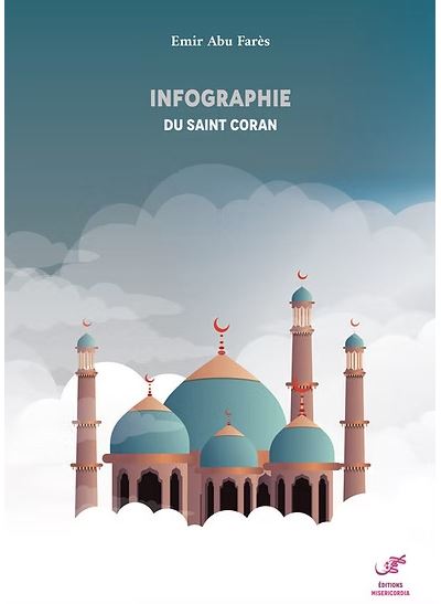 Infographie du saint coran