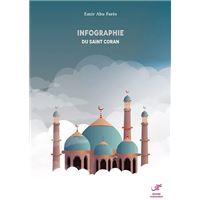 Infographie du saint coran