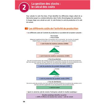 Objectif Bac Pro AGORA (1re et Term) - Toutes les matières - BAC 2025/2026