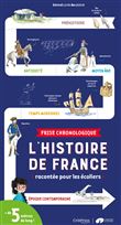 Frise chronologique - L'histoire de France racontée pour les écoliers