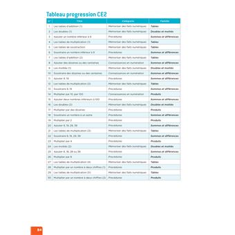 En route pour le calcul mental ! CE - Ed. 2025 - Fichier enseignant