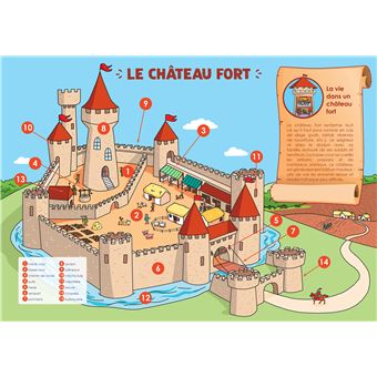 Les posters de l'école : Chevaliers et le château fort - 1