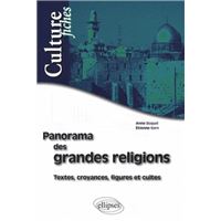 Panorama des grandes religions