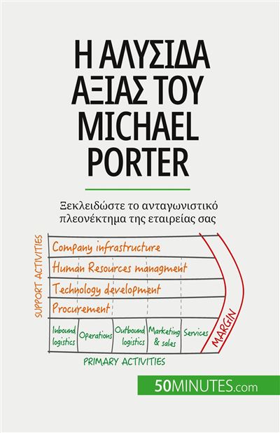 Η αλυσίδα αξίας του Michael Porter