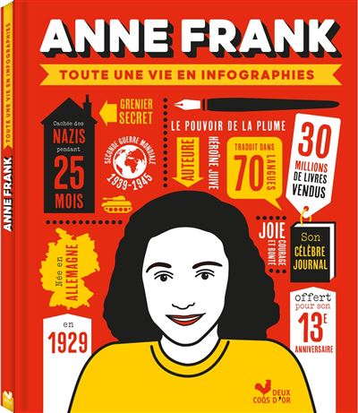 Anne Frank - Collectif - Deux Coqs D'or - cartonné - Document jeunesse - Deux Coqs D'or