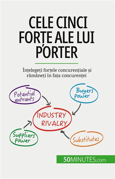 Cele cinci forțe ale lui Porter