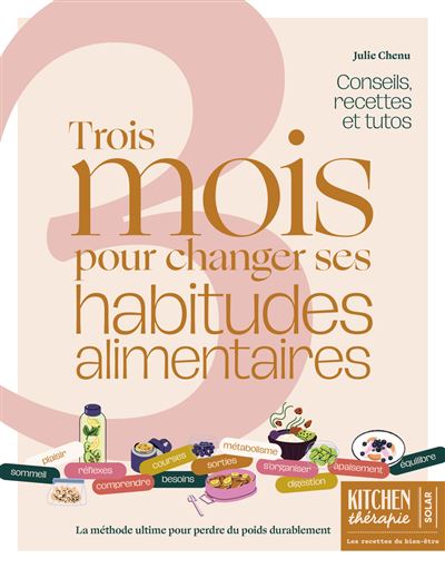 3 mois pour changer ses habitudes alimentaires - Programme de rééquilibrage alimentaire par @dietetiqueplair: La méthode ultime pour perdre du poids