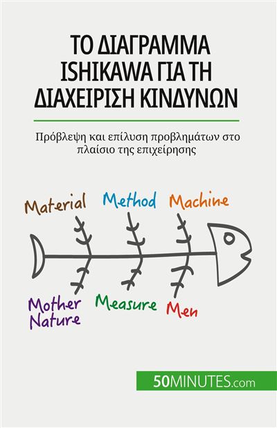 Το διάγραμμα Ishikawa για τη διαχείριση κινδύνων