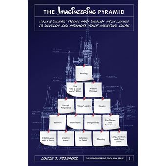 The Imagineering Pyramid: Using Disney Theme Park Design Principles to ...