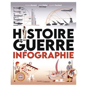 Histoire de la guerre en infographie