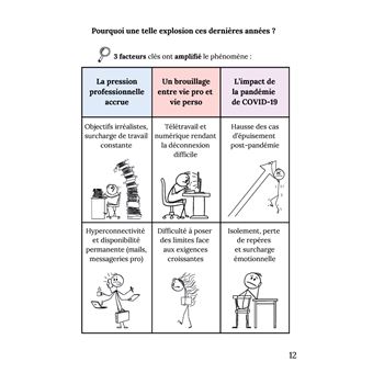 Anatomie d'un burnout : Comprendre, prévenir, récupérer