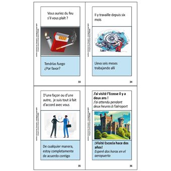 Cartes mentales expressions idiomatiques français espagnol