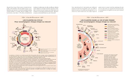 Cycle fminin et contraceptions naturelles