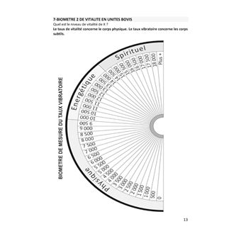 Cadrans de Radiesthesie - 1 Planche de Radiesthésie pour Pendule Divinatoire (1 Recto/1 Verso) – Echelle de Bovis & Règle de Bovis – Format A4