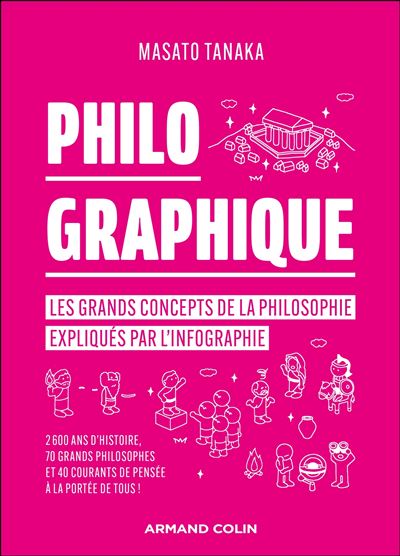 Philo Graphique Les grands concepts de la philosophie expliq