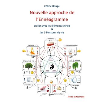 Nouvelle approche de l'Ennéagramme - 1