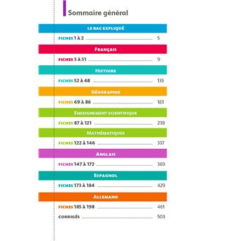 Ma Compil Fiches BAC 1re 2025
