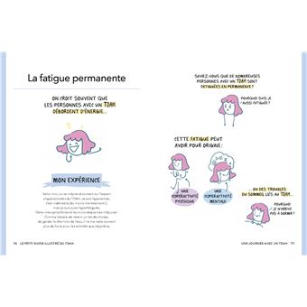 Le Petit Guide illustré du TDAH | Éditions Albin Michel