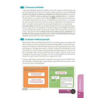 Prévention santé environnement CAP Accompagnant éducatif petite enfance PSE 2024