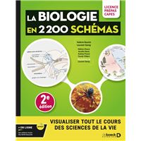 Biologie en 2200 schémas