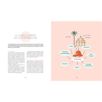 Sophrologie pratique