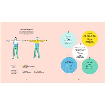 Sophrologie pratique