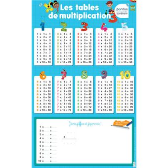 Ludilabel  Pour réviser les tables de multiplication