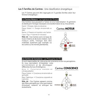 Les secrets des centres et circuits