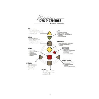 Les secrets des centres et circuits
