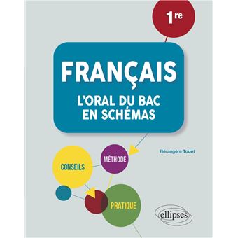 Français. Première. L'oral du bac en schémas. - 1
