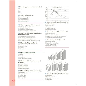TOEIC - Les Tests corrigés et décodés