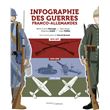 Infographie des guerres franco-allemandes