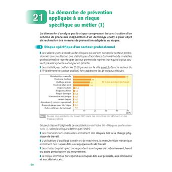 Guide Prévention Santé Environnement - CAP Toutes spécialités - Réflexe - N° 15