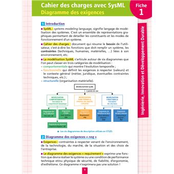 Objectif BAC Fiches Tout-en-un Term STI2D - Mes épreuves finales du Bac