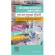 Les anticancéreux injectables en un coup d'oeil
