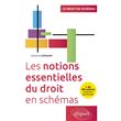 Les Notions Essentielles Du Droit En Sch Mas De Notions