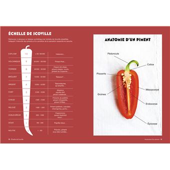 Piments