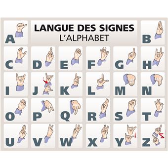 Langue Des Signes - Alphabet Poster Plastifié - Broché - Collectif ...