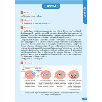 Objectif BAC Tle spécialité SVT