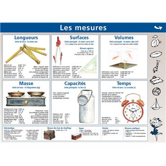 08.les Mesures/unites De Mesure - Mini Poster Le Petit Nicolas Mini ...