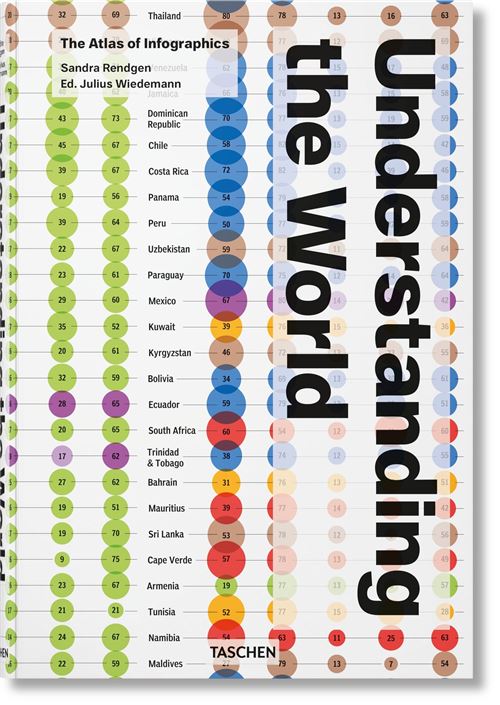 Understanding the World. The Atlas of Infographics - Sandra Rendgen - relié