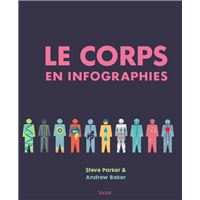 Le corps en infographies